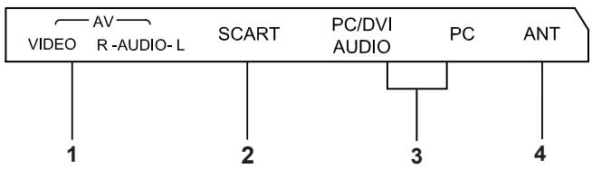 BRANDT B4027FHD - (Model: B3225HD LED, B4025FHD LED) - 5