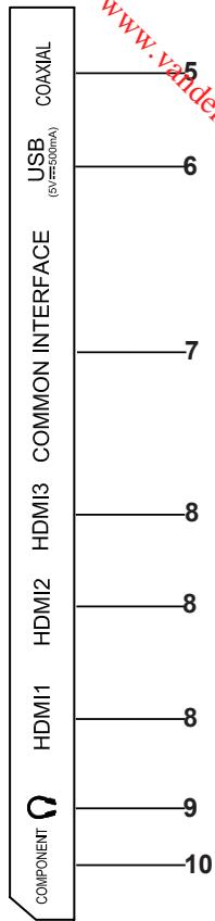 BRANDT B4027FHD - (Modelo: B3225HD LED) - 3