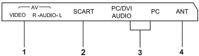 BRANDT B4027FHD - (Modelo: B3225HD LED) - 2