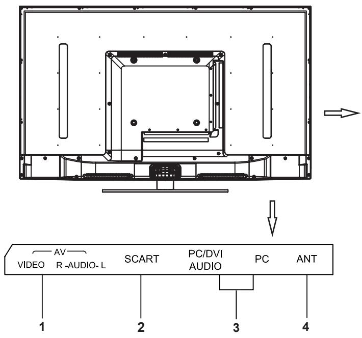 BRANDT B4027FHD - Commandes de la partie principale - 1