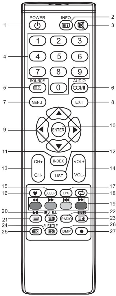 BRANDT B4027FHD - NOTA: - 1