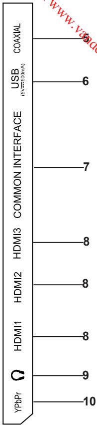 BRANDT B4027FHD - (Modelo: B3225HD LED) - 6