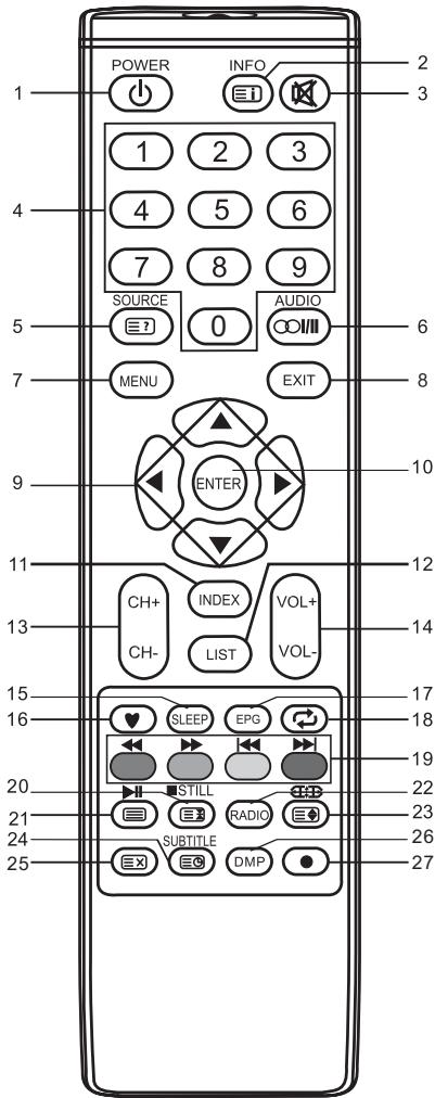 BRANDT B4027FHD - OPMERKING: - 1