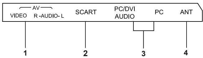 BRANDT B4027FHD - (Model: B3225HD LED, B4025FHD LED) - 3
