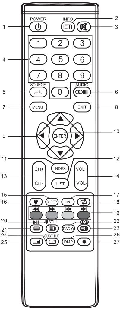 BRANDT B4027FHD - NOTA: - 2
