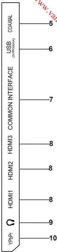 BRANDT B4027FHD - Front Panel - 5