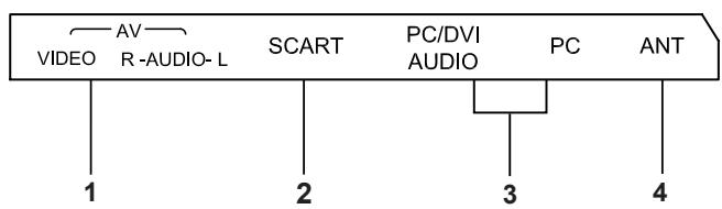 BRANDT B4027FHD - Front Panel - 3