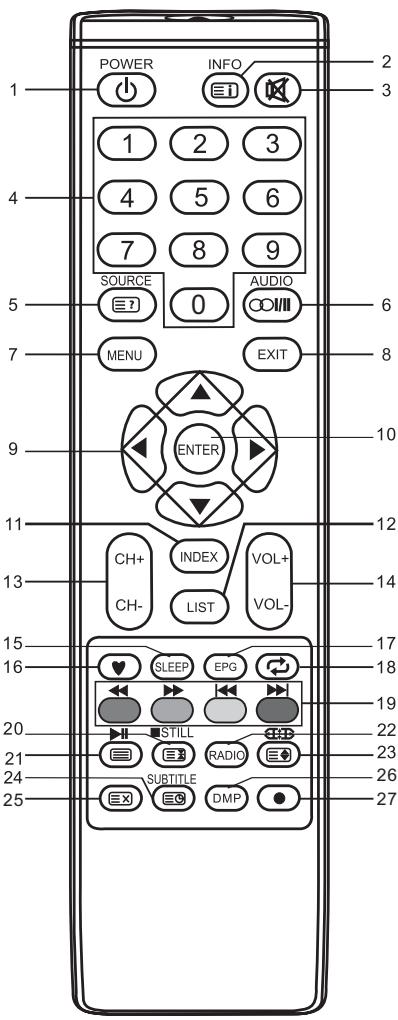 BRANDT B4027FHD - REMARQUE : - 2