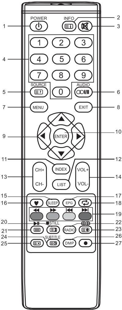 BRANDT B4027FHD - NOTE: - 2
