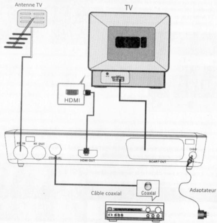 BRANDT BTR1202HD - Branchements - 1