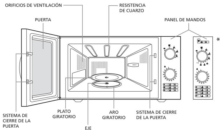 MOULINEX COMPACT - Descripción del aparato - 1