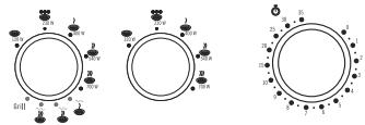 MOULINEX MW2210 - Dostosowanie czasu / mocy - 1