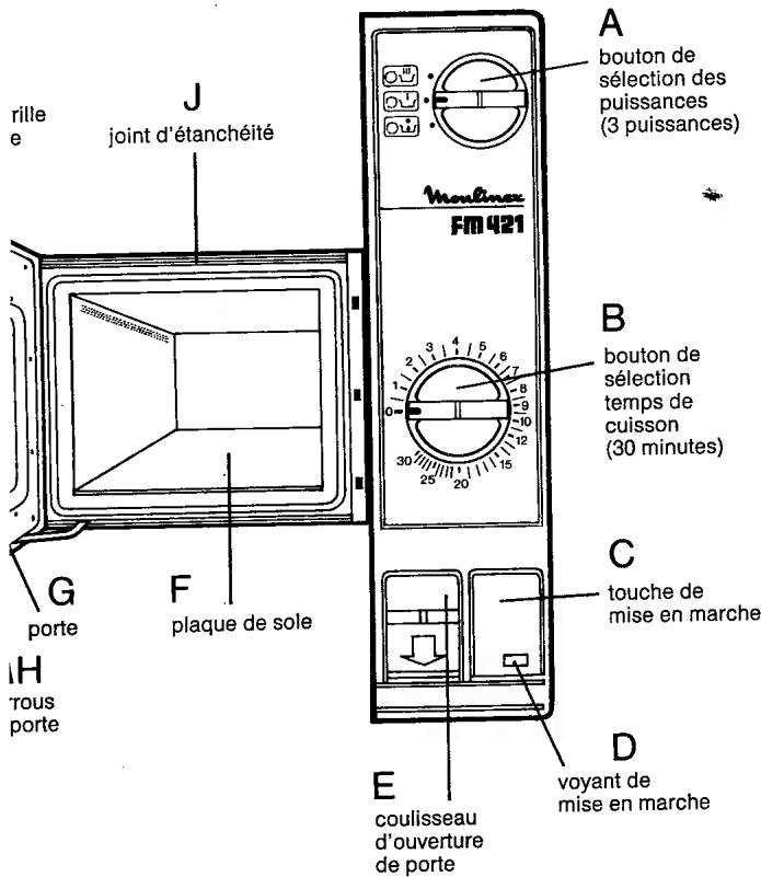 MOULINEX FM421 SYNCHRO GRILL - es connaissance avec votre MICRO-ONDES - 4