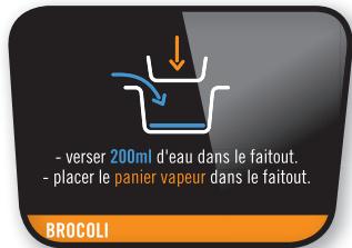 - verser 200ml d'eau dans le faitout. - placer le panier vapeur dans le faitout. BROCOLI