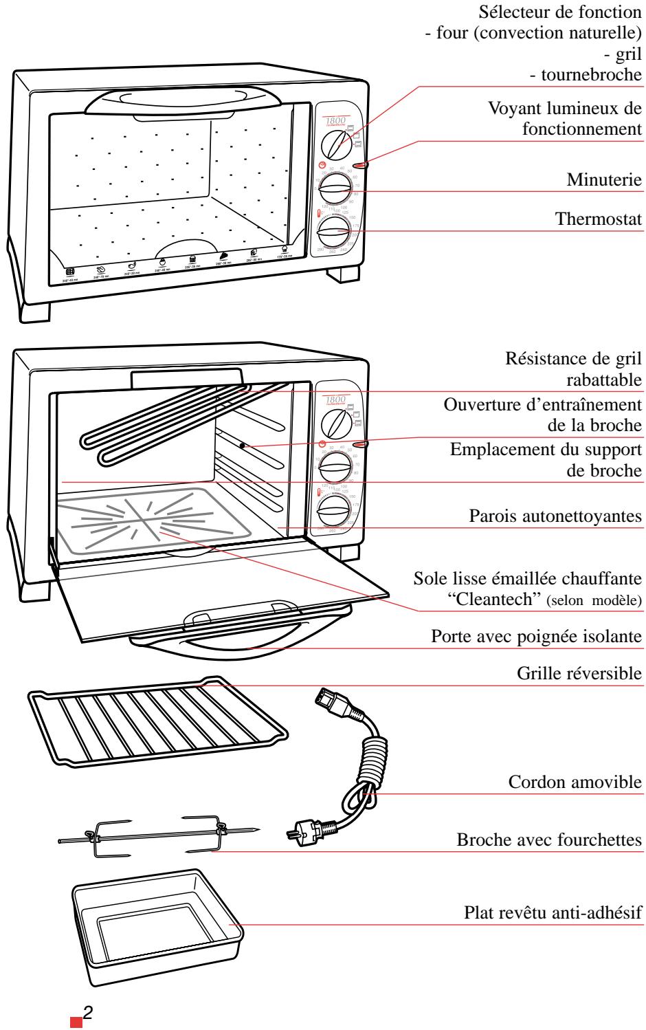 SEB 5287 MAXI FOUR GRIL TOURNEBROCHE 18 L - Schéma descriptif - 1