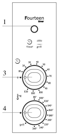 SEB FOURTEEN - Schema met beschrijving - 4