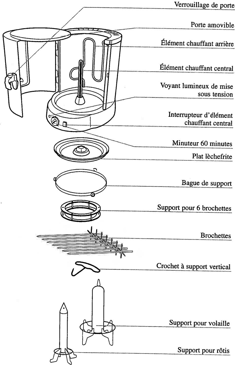 SEB ROTISSERIE EXPRESS - Scheme descriptor - 1