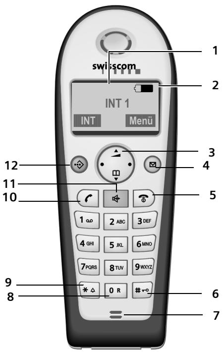 SIEMENS CLASSIC S128 - Kurzübersicht Mobilteil - 1