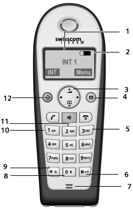 SIEMENS CLASSIC S128 - Présentation (combiné) - 1