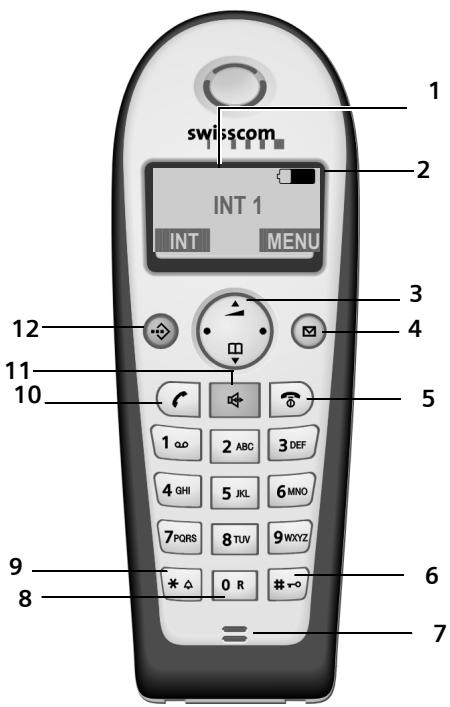 SIEMENS CLASSIC S128 - Breve descrizione del portatile - 1