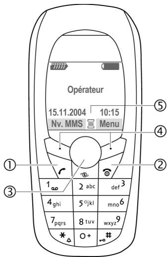 SIEMENS CT70 - Pendant la communication : - 2