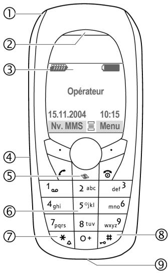 SIEMENS CT70 - ④ Touches écran - 1