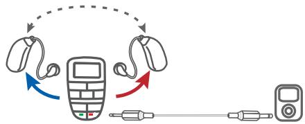 SIEMENS TEK - Recevoir un appel téléphonique pendant une écoute audio - 1