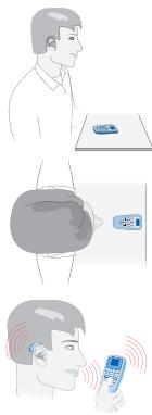 SIEMENS TEK - Utilisation de la télécommande. - 3