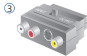 SIEMENS TEK - Connexion du Tek Transmitter avec une source externe - 3