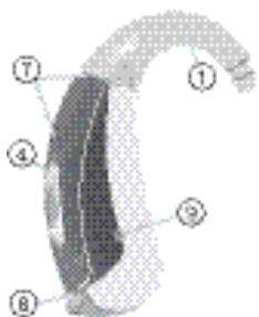 SIEMENS MOTION 101 BTE - Sommaire - 1