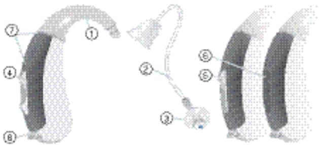 SIEMENS MOTION 501 BTE - Motion S - 1