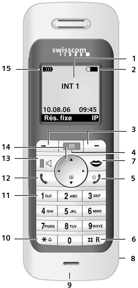 SIEMENS ATON CL700 IP - Présentation du combiné V2 - 1