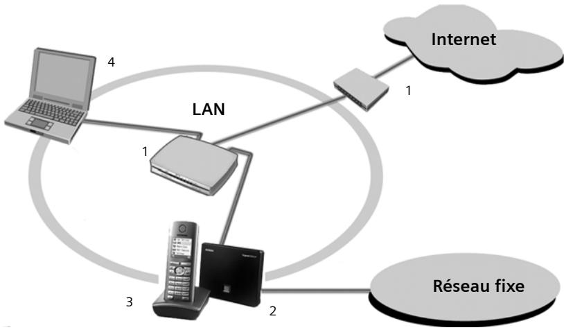 SIEMENS ATON CL700 IP - Raccordement de la base - 1