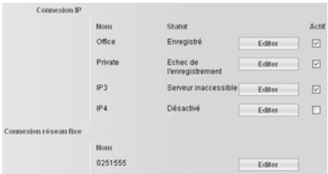 SIEMENS ATON CL700 IP - Configuration des connexions du téléphone - 1