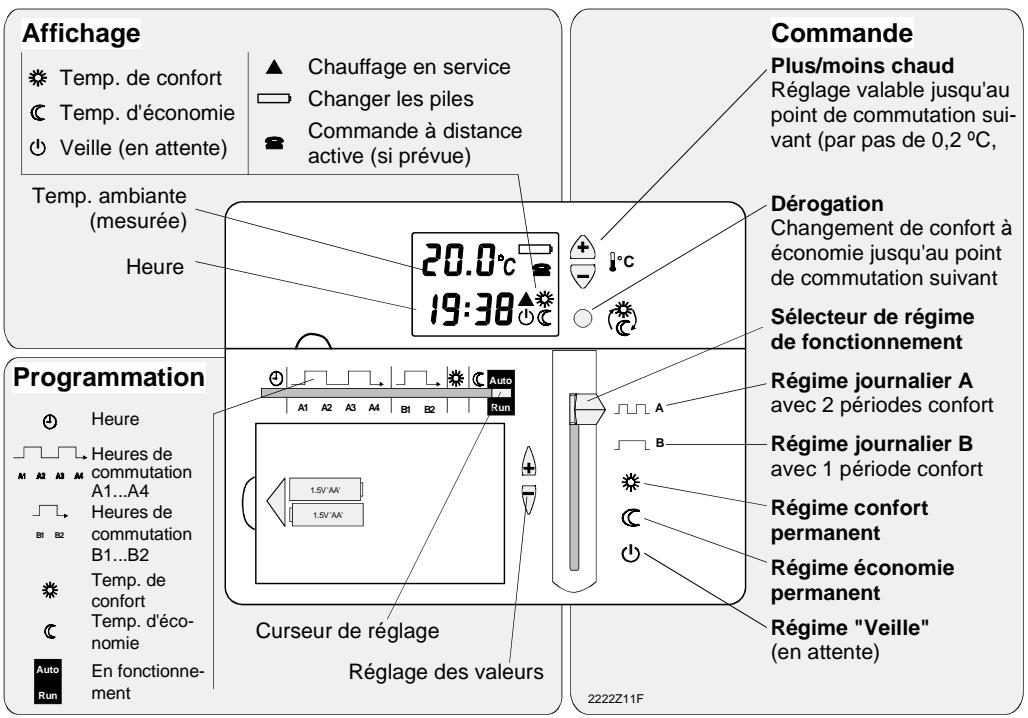 SIEMENS CHRONOGYR V11 - Fonctionnement automatique - 1