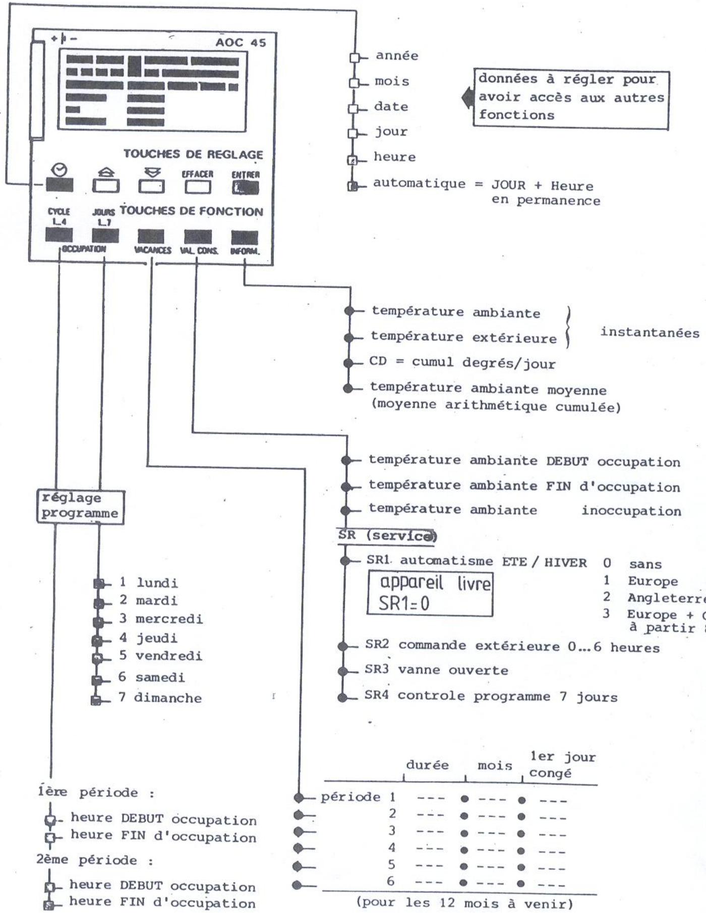 SIEMENS AOC 45 - Affichage - 1