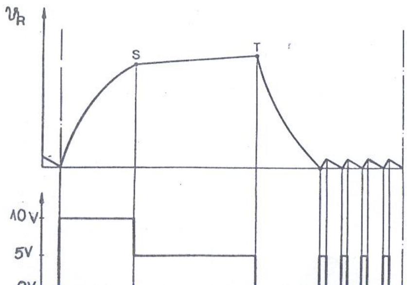 SIEMENS AOC 45 - Régime de mise en température - 3