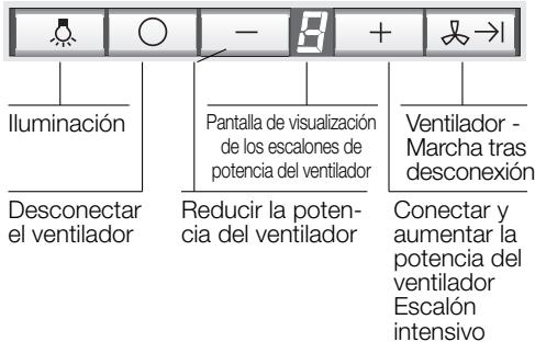 SIEMENS LC457CA60/01 - Advertencias de seguridad - 1