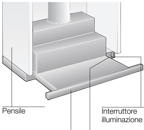 SIEMENS LI23031/03 - INSTALLATION INSTRUCTIONS - Descrizione dell'apparecchio - 1
