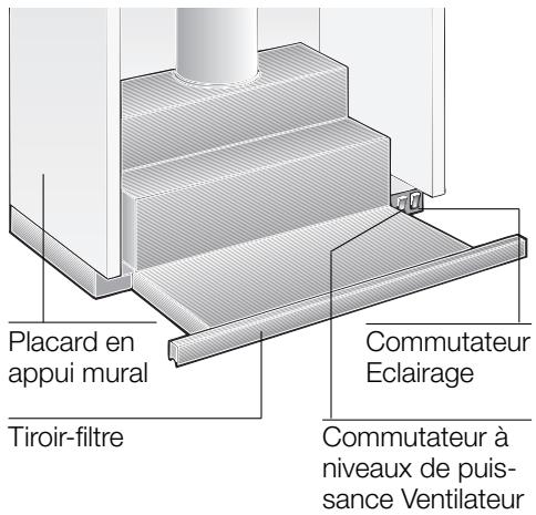 SIEMENS LI23031/03 - INSTALLATION INSTRUCTIONS - Description de l'appareil - 1