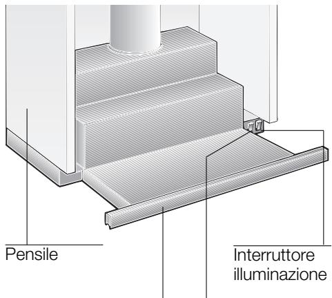 SIEMENS LI23031/04  - INSTALLATION INSTRUCTIONS - Descrizione dell'apparecchio - 1