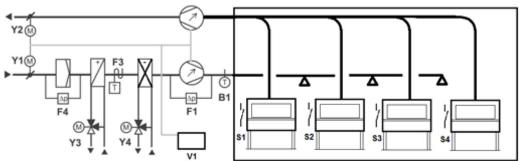 SIEMENS CASCADE - SCHÉMA - 1