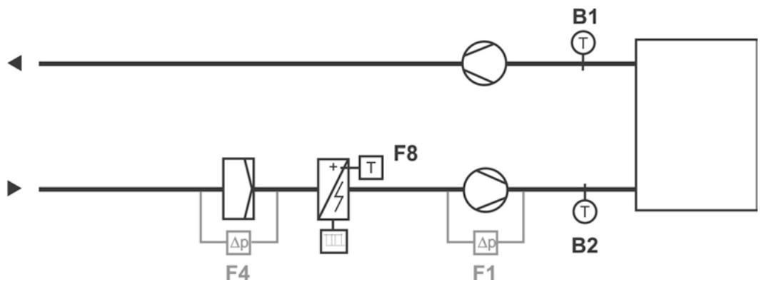 SIEMENS CASCADE - SCHÉMA - 1