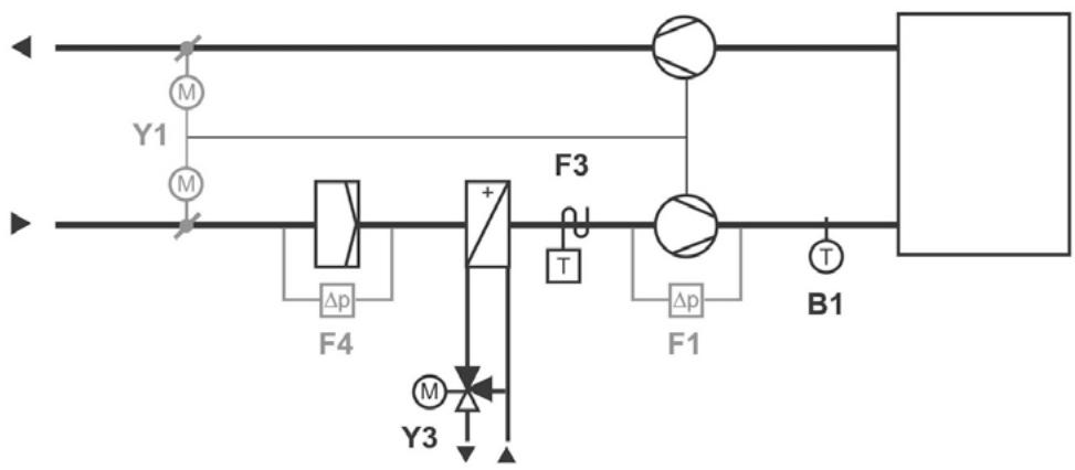 SIEMENS CASCADE - SCHÉMA - 1