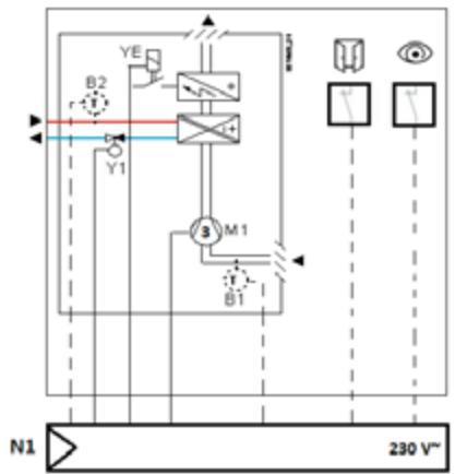 SIEMENS CASCADE - Régulation terminale pour ventilo-convecteur 2 tubes + batterie électrique et 3 vitesses de ventilation - 4
