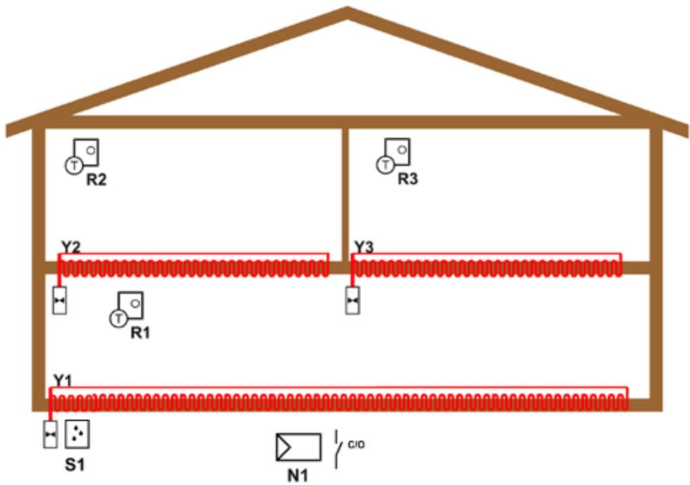 SIEMENS CASCADE - Régulation plancher chauffant / rafraichissant : 3 pièces ou groupes de pièces - 7