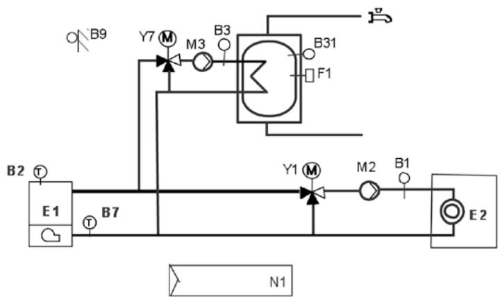 SIEMENS CASCADE - Régulation pour - 3