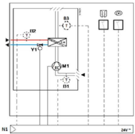SIEMENS CASCADE - Régulation terminale pour ventilo-convecteur 2 tubes et 3 vitesses de ventilation - 4