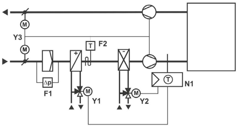 SIEMENS CASCADE - SCHÉMA - 1