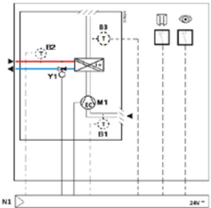 SIEMENS CASCADE - FONCTION PRINCIPALE - 1